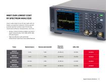 Signal Analysis Solutions-6