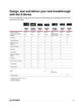 Signal Analyzers X-Series-4