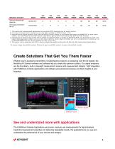 Signal Analyzers X-Series-6