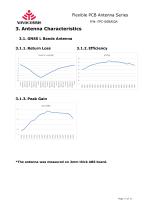 GNSS L Bands Flexible PCB Antenna SPECIFICATION-5