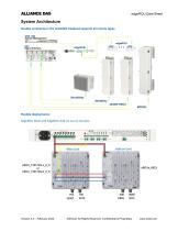 ALLIANCE Multi-Operator DAS Multiband edgeROU Fiber2AntennaTM Product Specifications / Parts List-2