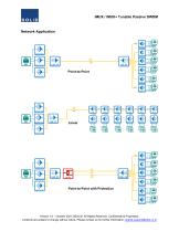 iMUX / iMUX+  Tunable Passive DWDM for Optical Access-5