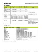 Integrated BIU Data Sheet-5