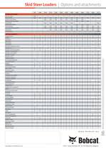 Skid Steer Loaders - Product range-9