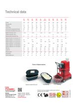 Three-Phase Vacuum Cleaners Type DS1-4