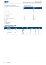 SISTO_Catalogue for Industry and Building Services_EN-14