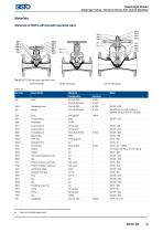 SISTO_Catalogue for Industry and Building Services_EN-15