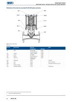 SISTO_Catalogue for Industry and Building Services_EN-16