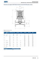 SISTO_Catalogue for Industry and Building Services_EN-23