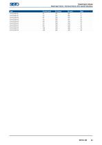 SISTO_Catalogue for Industry and Building Services_EN-25