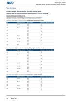 SISTO_Catalogue for Industry and Building Services_EN-26