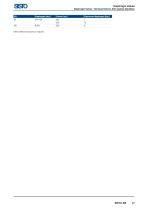 SISTO_Catalogue for Industry and Building Services_EN-27
