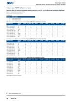 SISTO_Catalogue for Industry and Building Services_EN-28