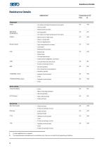 SISTO_Catalogue for Industry and Building Services_EN-4