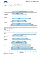 SISTO_Catalogue for Industry and Building Services_EN-6