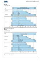 SISTO_Catalogue for Industry and Building Services_EN-7