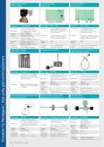 Druckgastechnik Produktübersicht-10