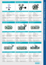 Druckgastechnik Produktübersicht-3