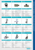 Druckgastechnik Produktübersicht-9