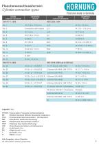 Pressure gas technology-7