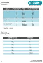 Pressure gas technology-8