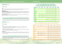 THE LEED®ASSESSMENT SYSTEM-11