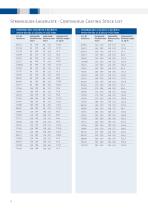 Continuous casting stock ist-8