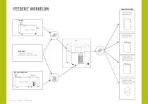 Bourg Sheet Feeder-2