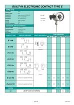 BUILT-IN MICROSWITCH TYPE Q-4