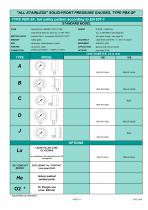 PBX-SF - 2