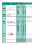 Rigid stem thermometer - 5