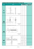 Rigid stem thermometer - 6