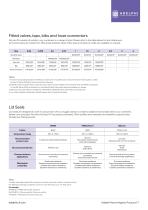 Adelphi Pharma Hygiene Products Guide-9