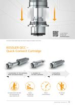 Milling spindles / V line - 13