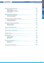 Crimping and cutting tools-2