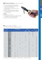 Crimping and cutting tools-4