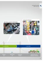 Measuring, testing and safety devices-7