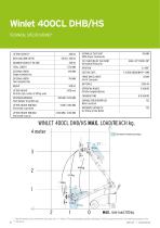 Winlet 400-CL-DHB-HS-3