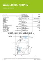 Winlet 400-CL-SHB-HV (V3) English-3
