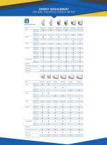 Elecnova din-rail mounted meter - 2