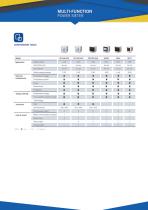 Elecnova PD19 series Multifunction power meter - 2