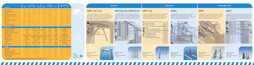 Solutions for pedestrian access applications - 2