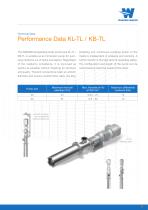 WANGEN HYLINE/ KB-SL/ KL-SL/ KL-RL/ KL-RF/ KL-TL/ KB-TL/ MX - 11