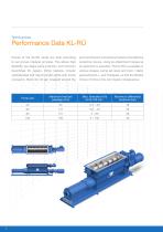 WANGEN KL-RUE/ -RQ/ -RS/ -R Triplex-8