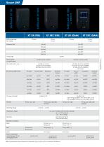 Supreme reliability and security-3