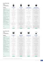 PRODUCT LINEUP 2025-13