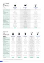 PRODUCT LINEUP 2025-14