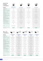 PRODUCT LINEUP 2025-20