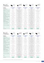 PRODUCT LINEUP 2025-21