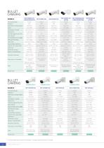 PRODUCT LINEUP 2025-22